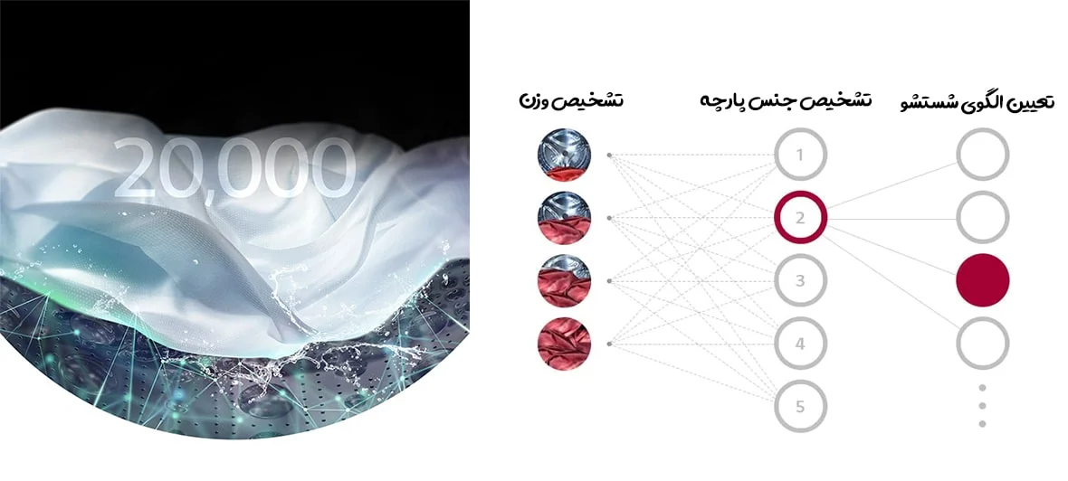 قیمت ماشین لباسشویی و خشک کن ال جی WDV1260BRP