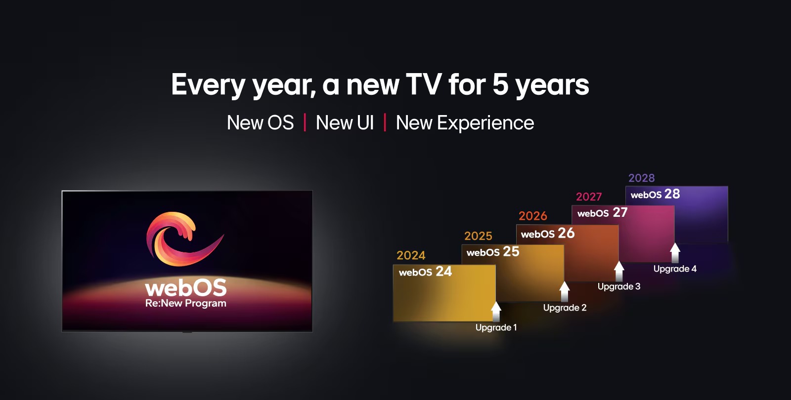 سیستم عامل هوشمند webOS 24 در تلویزیون LG